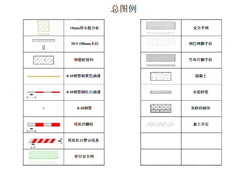 施工现场安全管理标准化图册[附图丰富]_1