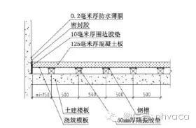 五星级酒店空调通风设计中若干问题的探讨