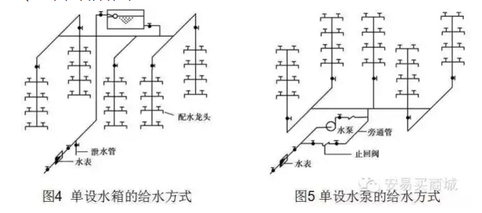 管道、暖通、给排水识图与施工工艺，值得收藏-12.png