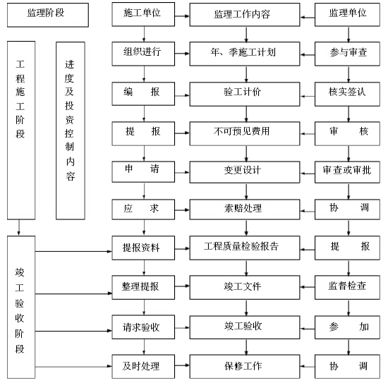 施工监理标准化资料下载-铁路工程建设标准化监理站管理手册（306页，图文丰富）