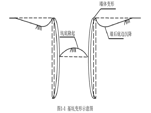 超深基坑盖挖法施工资料下载-地铁车站深基坑明挖法