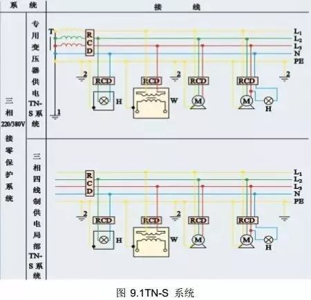 工地临时施工用电设计资料下载-工地施工用电安全必须做好这八点！