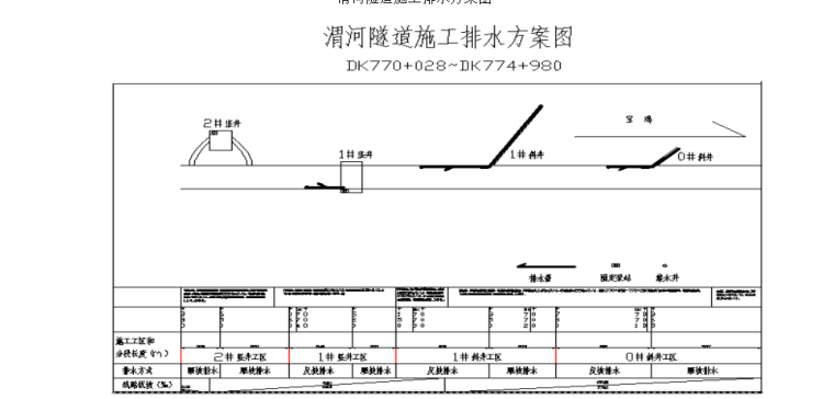 隧道基准值资料下载-客运专线隧道隧道反坡（竖直）排水施工方案（共25页，内容丰富）