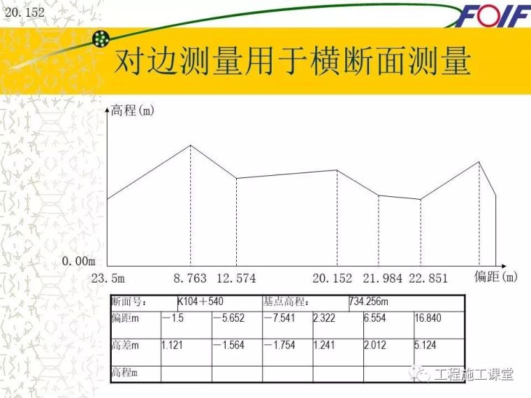 4种工程测量仪器的操作及使用，轻松搞懂他们！_27