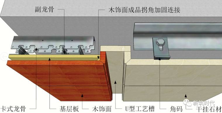 木饰面深化节点收口及工艺解析（全套图集）_3