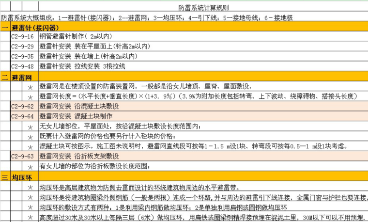 防雷接地做法及说明-1