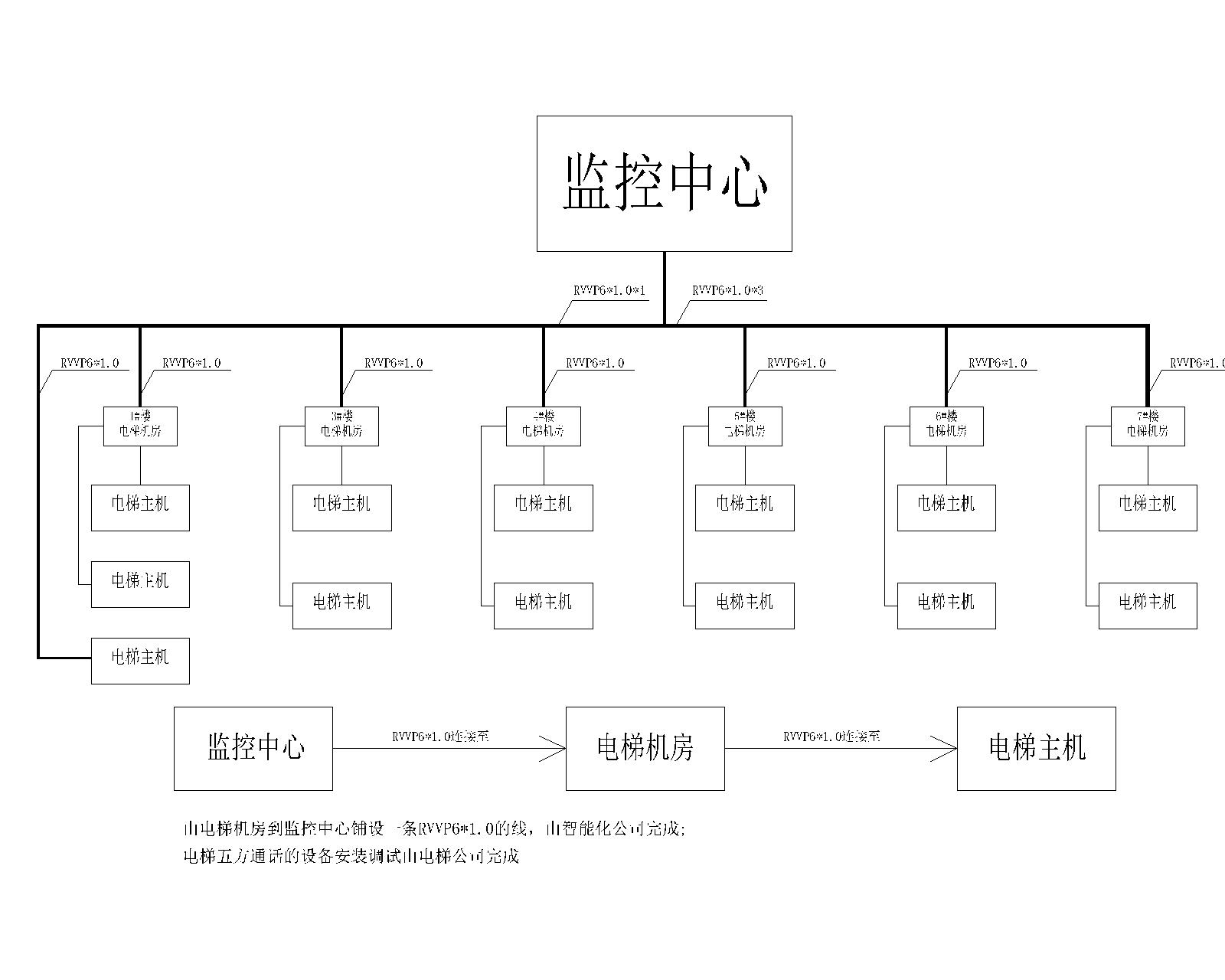 某小区弱电智能化图纸