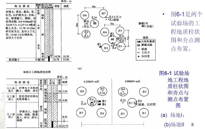 《地基处理》课程讲义549页（知名大学）-强夯工艺参数设计