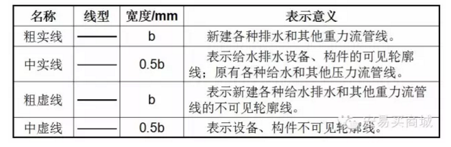 管道、暖通、给排水识图与施工工艺，值得收藏-4.png