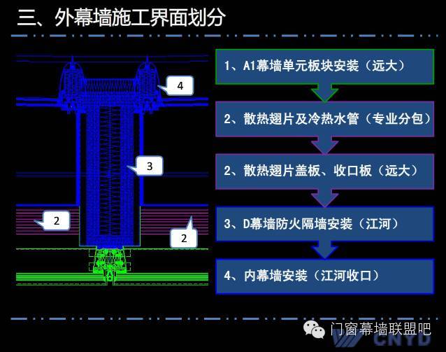 上海中心远大幕墙施工方案汇报，鲁班奖作品非常值得学习！_31