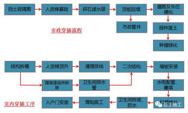 万科新工艺实践施工经验分享——一步到位、减少人工、提高质量_30