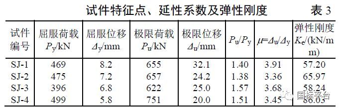 装配式交错桁架上弦与柱连接节点静力性能试验研究_17