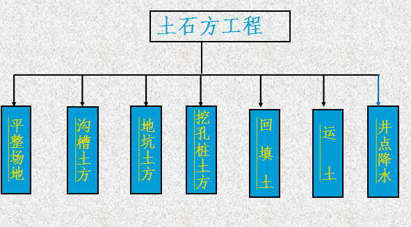 [全国]土石方工程量计算（共29页）-土方工程