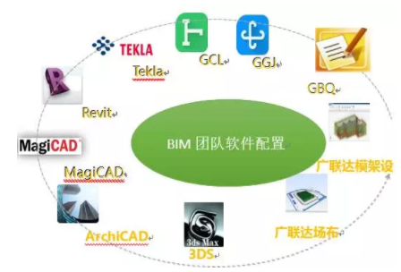 创造84小时一层楼的奇迹，节省成本三百万，BIM是怎么做到的..._4