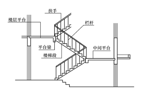 双合式楼梯剖面图图片