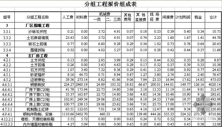 贵州省水利定额人工费调整资料下载-某厂房投标报价书（水利工程）
