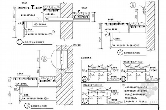 标杆地产公司建筑工程施工工艺标准汇编（节点丰富 154页）-人工接地节点 