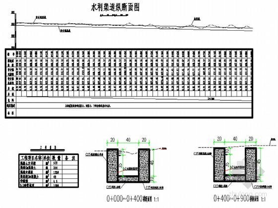 水利CAD详图资料下载-水利渠道设计节点详图