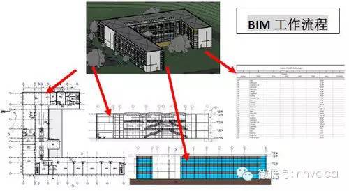 BIM入门级教程，小白都能学会！_2