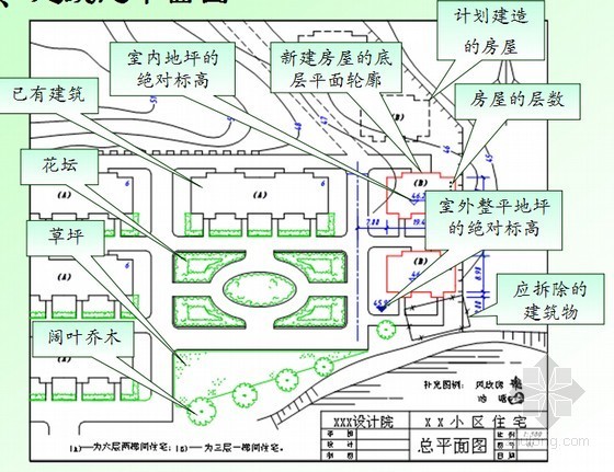 河南省绿色建筑施工图设计资料下载-[河南]房地产建筑施工图课件