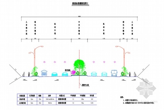 四级公路交安设施资料下载-一级公路改建交通工程及设施设计套图（88张）