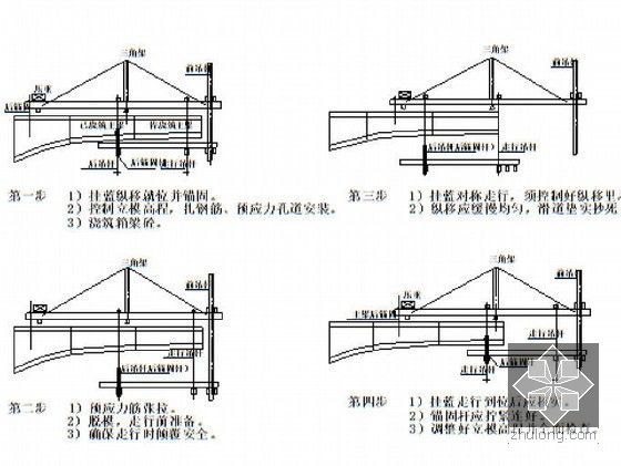 [辽宁]含黄土路基50m高墩挂篮现浇梁暗挖隧道时速350km铁路施工组织设计270页-悬臂浇筑施工步骤示意图