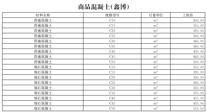 黑龙江建设工程招标资料下载-[黑龙江]2016年10月建设材料厂商报价信息(品牌市场价104页)