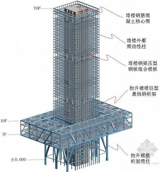 钢结构绿色施工策划资料下载-[广东]钢结构交易中心质量创优策划书(长城杯、鲁班奖)