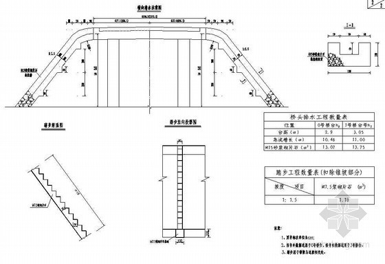 简支梁桥台设计资料下载-20m预应力空心板简支梁桥台急流槽节点详图设计