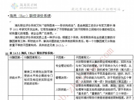 部门岗位职能表资料下载-海氏（Hay）职位评价系统