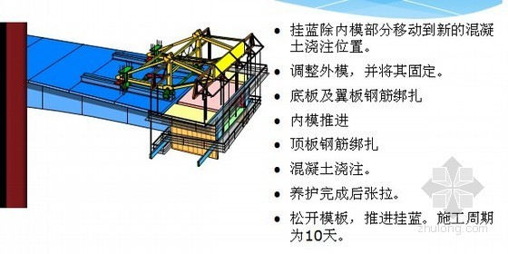 特大桥（48+80+48）m预应力连续梁挂篮施工技术51页-挂蓝施工程序