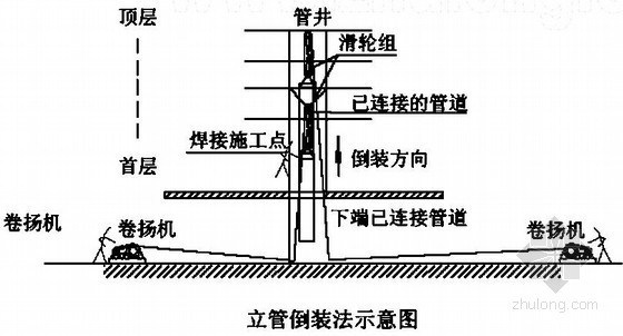 建筑水暖电施工技术资料下载-净化工程8项施工技术方案