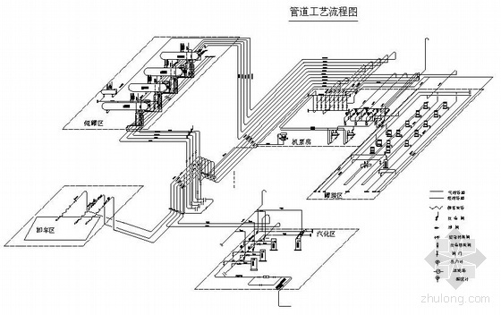 气化站工艺流程图资料下载-气化站管道工艺流程图