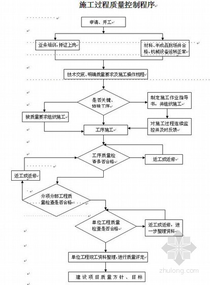 先张法空心板预制梁场资料下载-洛栾高速公路20米预制空心板梁施工方案
