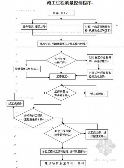 20米空心板梁张拉方案资料下载-洛栾高速公路20米预制空心板梁施工方案