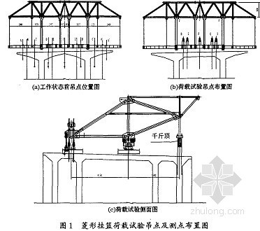 桥梁群桩荷载试验资料下载-[贵州]连续梁桥菱形挂篮荷载试验研究