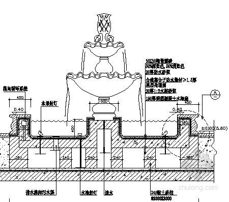 基坑水盆效应资料下载-跌水盆施工大样