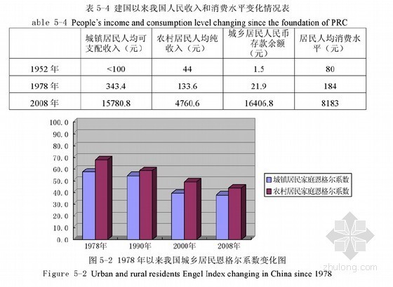 建筑性别空间的变迁资料下载-[博士]中国征地制度变迁研究[2010]