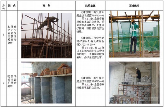 超全面建筑工程施工安全通病防治手册（近300页 丰富清晰图片）-高处作业无安全立足点 