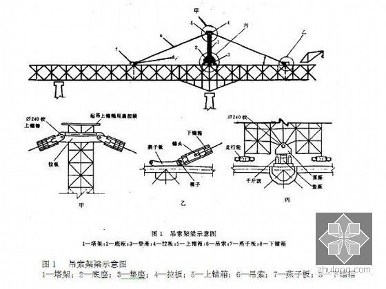 桥梁工程施工工法汇总（31篇）-吊索架梁示意图