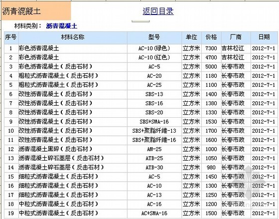 四川信息价最新资料下载-长春2012年7月材料价格信息价(建筑、安装、市政)