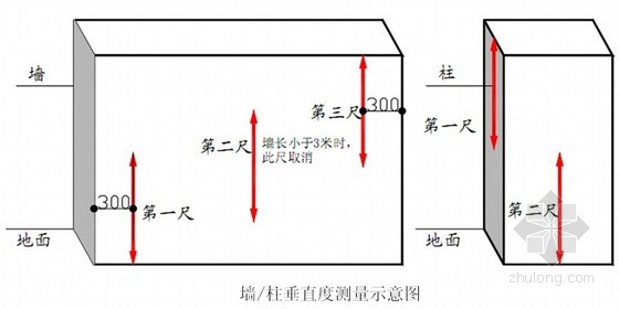 墙,柱垂直度测量示意图