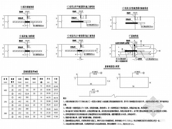 楔缝式锚杆资料下载-复合式路面水泥混凝土板胀缝缩缝及施工缝设计详图