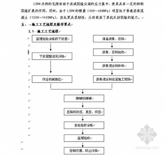 沥青混合料试验报告资料下载-大粒径透水性沥青混合料LSPM-25施工工法