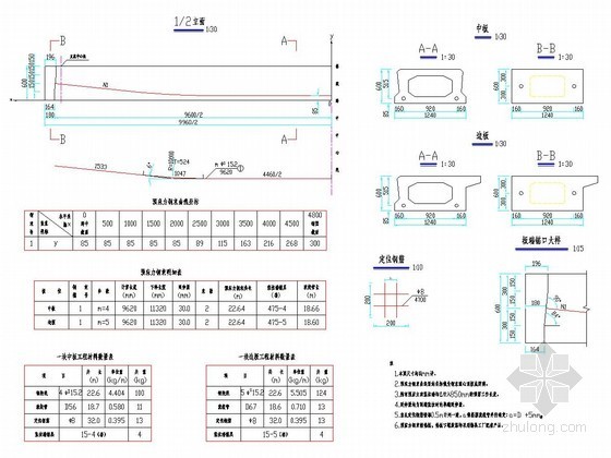 预应力混凝土构造图集资料下载-2×10m预应力混凝土简支空心板桥简支预应力钢筋构造详图