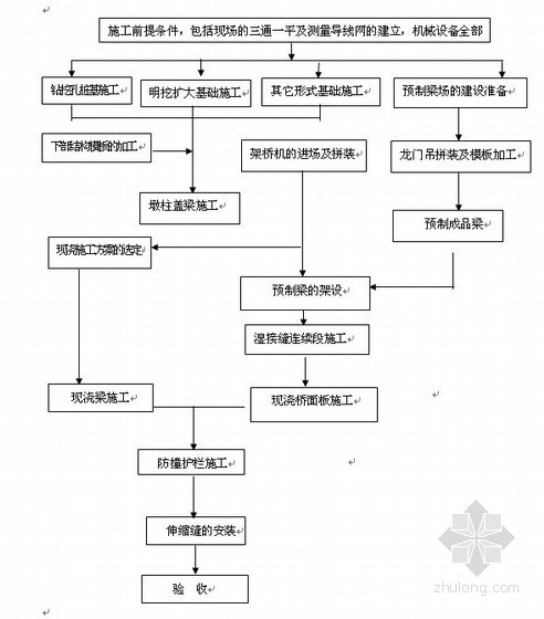 高速公路冲击钻资料下载-[福建]高速公路工程标准化施工指南汇编