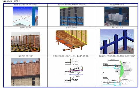 房建总平面方案资料下载-[广州]大型公建总承包管理方案