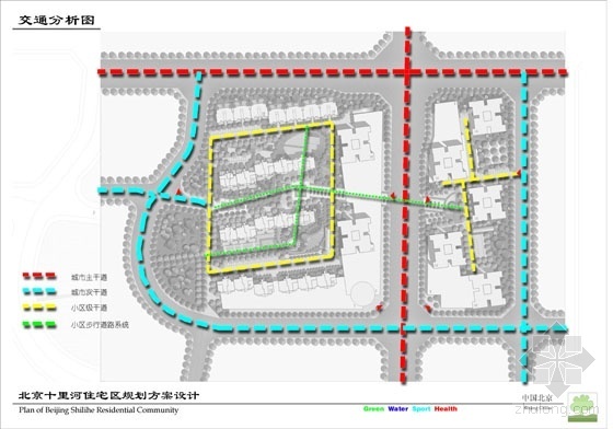 [北京市十里河]某住宅区规划方案及文本（有效果图及详细word说明）-交通分析图