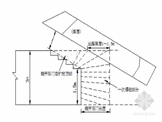 铁路工程隧道不良地质段施工方案（煤层瓦斯 断层破碎带 岩溶）-露煤揭开石门示意图 