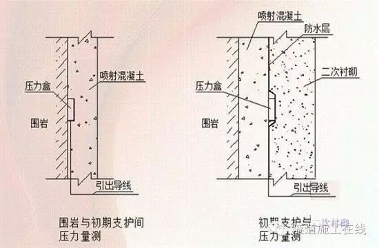 隧道二次衬砌基本知识_3